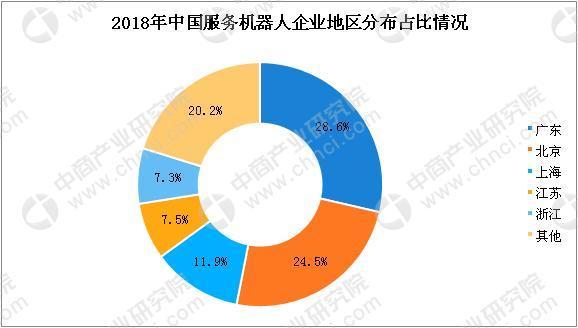 服务机器人 机器人产业 人工智能 服务机器人发展前景