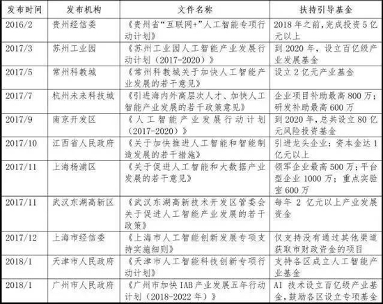 人工智能 产业革命 人工智能政策