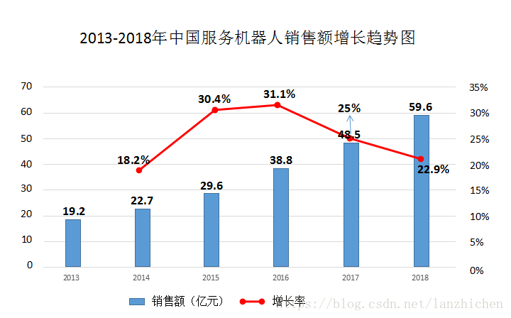 服务机器人 机器人排名 服务机器人厂商